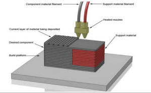 Fig.1