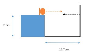 demonstration3