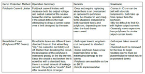 Table copy