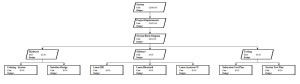 systems wbs