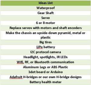 Ideas List