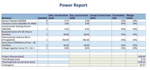 Power