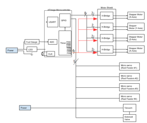 System Block Diagram