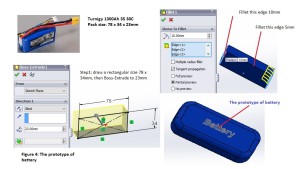 figure4