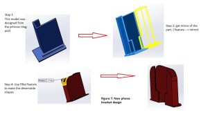 figure7