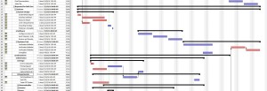 schedule 2