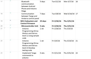 schedule2