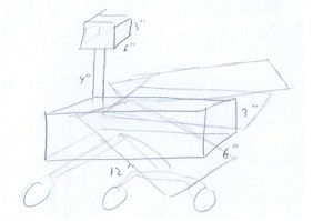 solar panel design