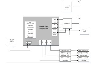 sys block