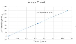 AreavThrust123