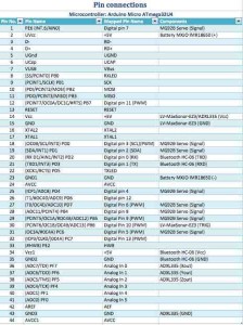 Interface matrix Final