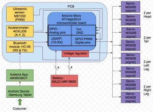 System block diagram Final 1.2