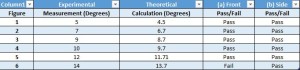 friction test chart 1