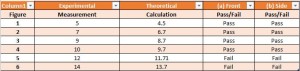 friction test chart 2