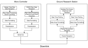DFlowchart