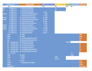 Figure 1 Interface Matrix Definition