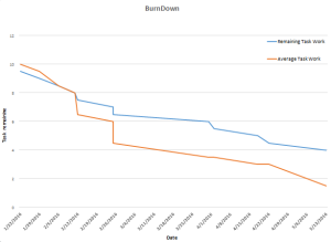 Final_BurnDown