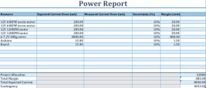 Power Report