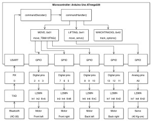 Software Block Diagram
