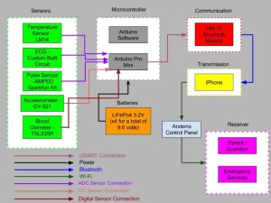 System Block Diagram