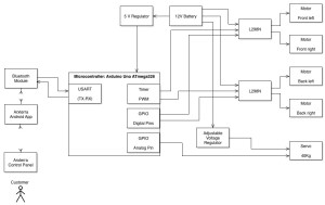 Figure 2 System Block Diagram
