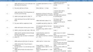 Verification Table
