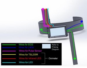 Wiring D