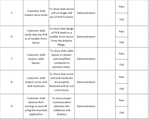 verification matrix 1b
