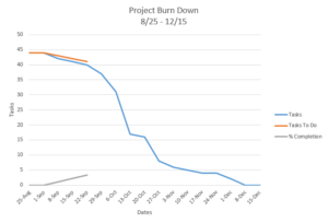 burndown-schedule