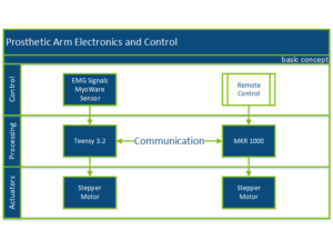 figure3
