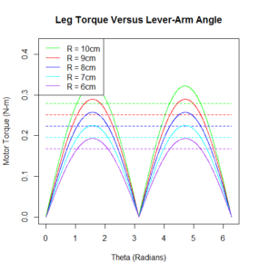 leg-torque-min