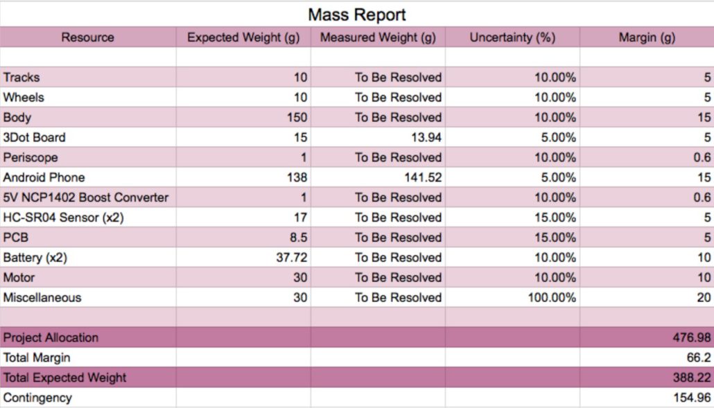 Figure 4 - Mass Report