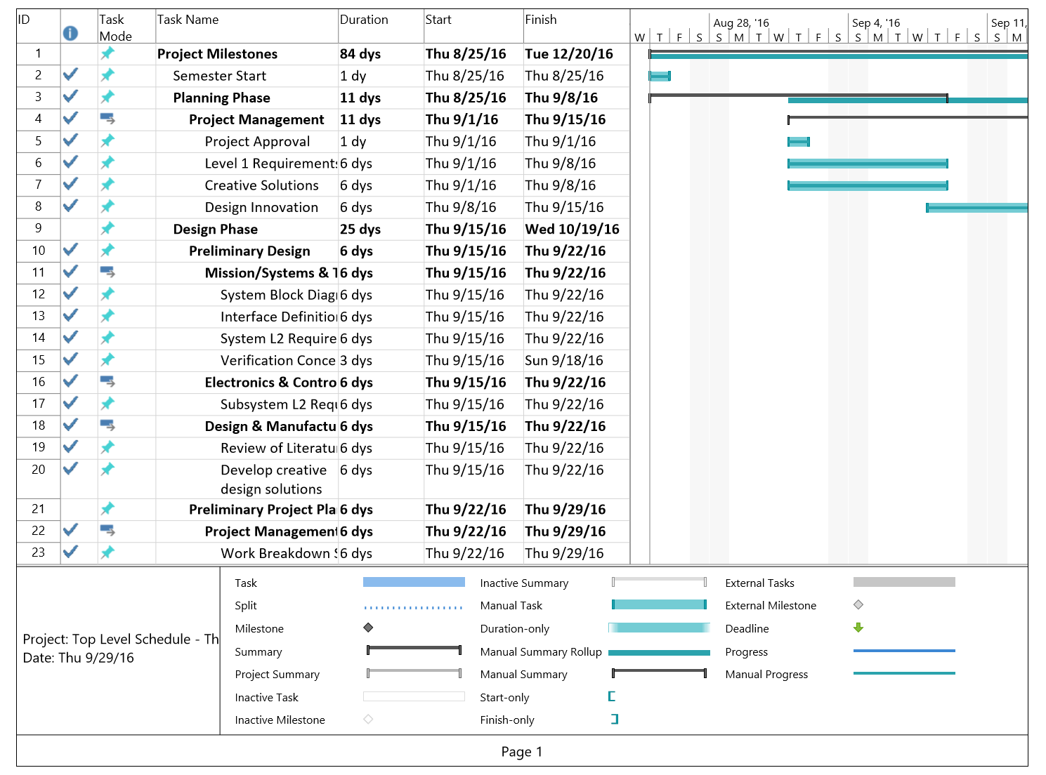 Preliminary Project Plan – Arxterra