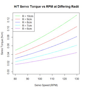 servo-torque-h_t-min
