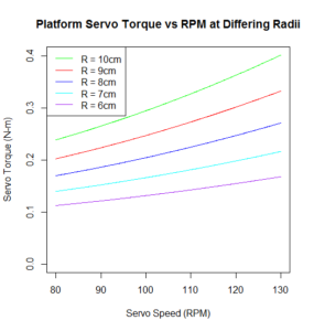 servo-torque-vs-servo-speed-min