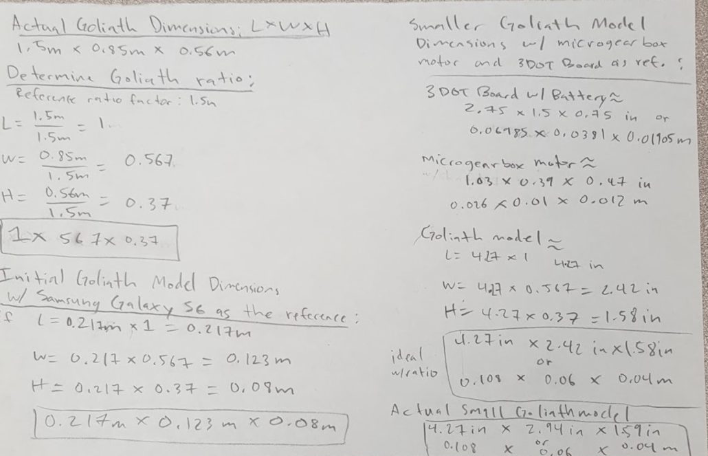 Figure 4 - Goliath 2016 Dimensions