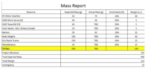cdr-mass