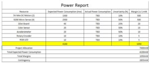 cdr-power