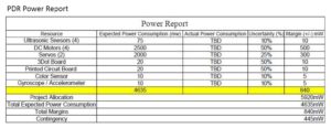 pdr-power