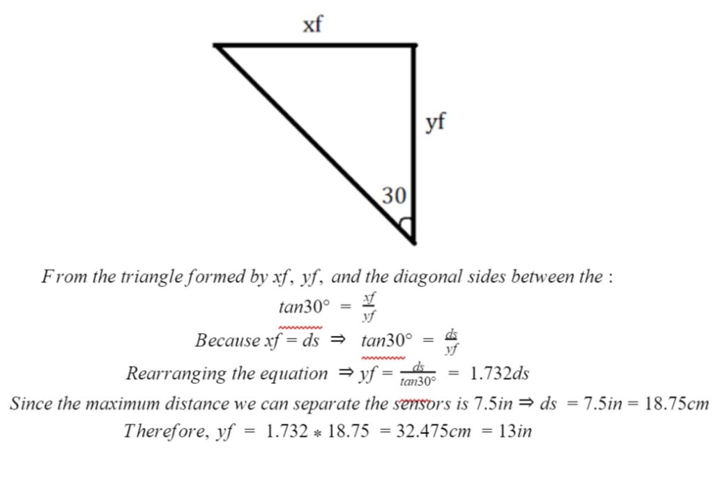 Figure 8- Right Sensor Calculating xf, yf
