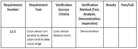 Spring 2018: Project BiPed: Verification and Validation Pass/Fail ...