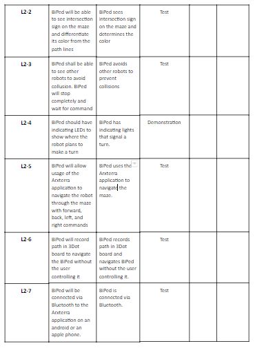 Spring 2018: Project BiPed: Verification and Validation Pass/Fail ...