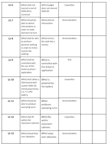Spring 2018: Project BiPed: Verification and Validation Pass/Fail ...