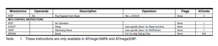 Introduction to the Microchip AVR Family of Microcontrollers – Arxterra