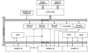 Introduction to the Microchip AVR Family of Microcontrollers – Arxterra