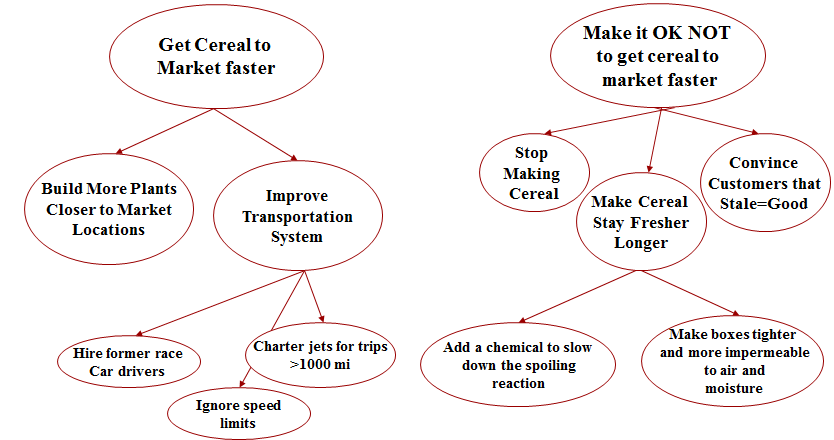 Mission Objective And Duncker Diagrams Arxterra