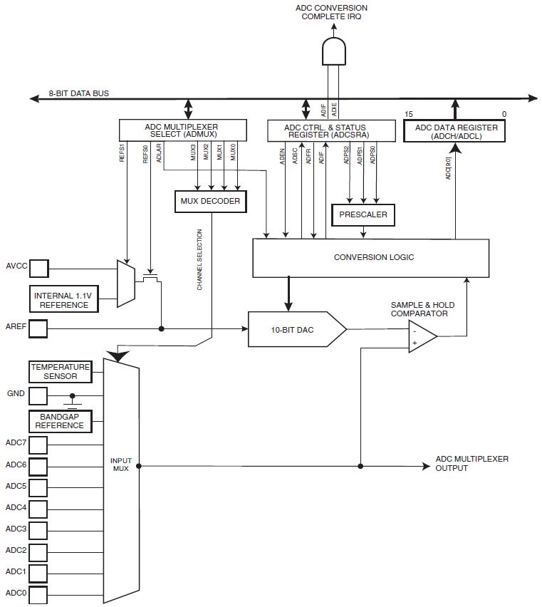 Lecture 8 AnalogtoDigital Conversion Arxterra