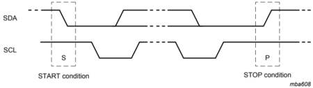 Serial Communications and I2C – Arxterra