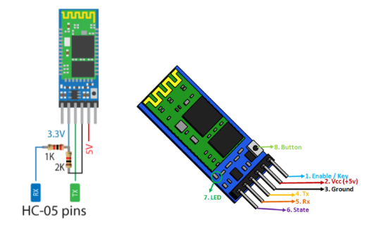 HC-05 BLUETOOTH MODULE POUR ARDUINO