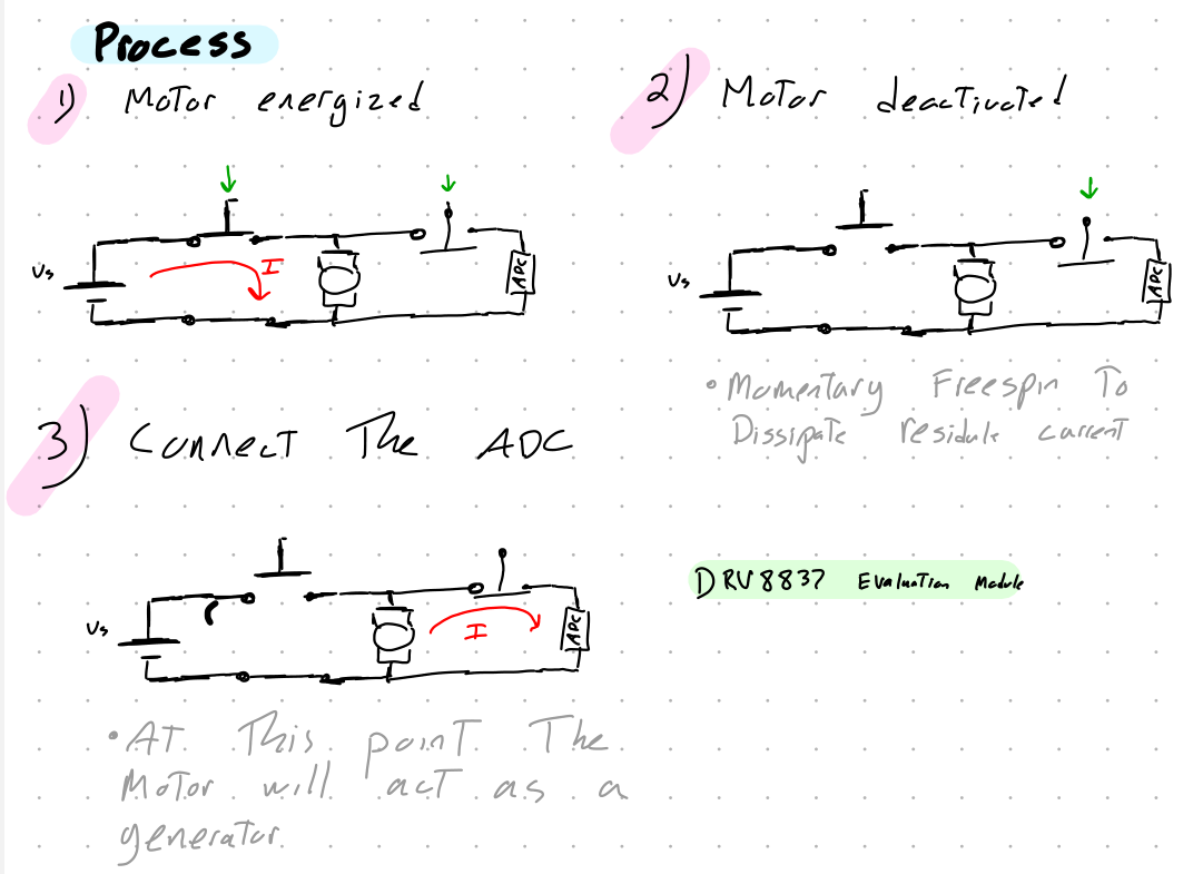 Phase back-EMF at rated speed. (a) Back-EMF voltage. (b) Harmonic